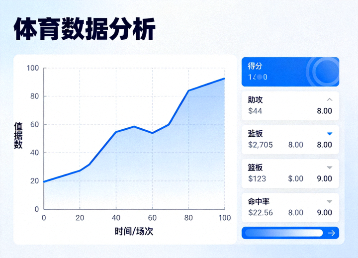 体育数据分析界面示意图，包含折线趋势图与比赛统计指标